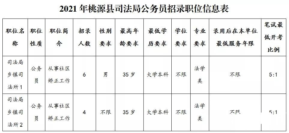 桃源县审计局最新招聘公告全面解析