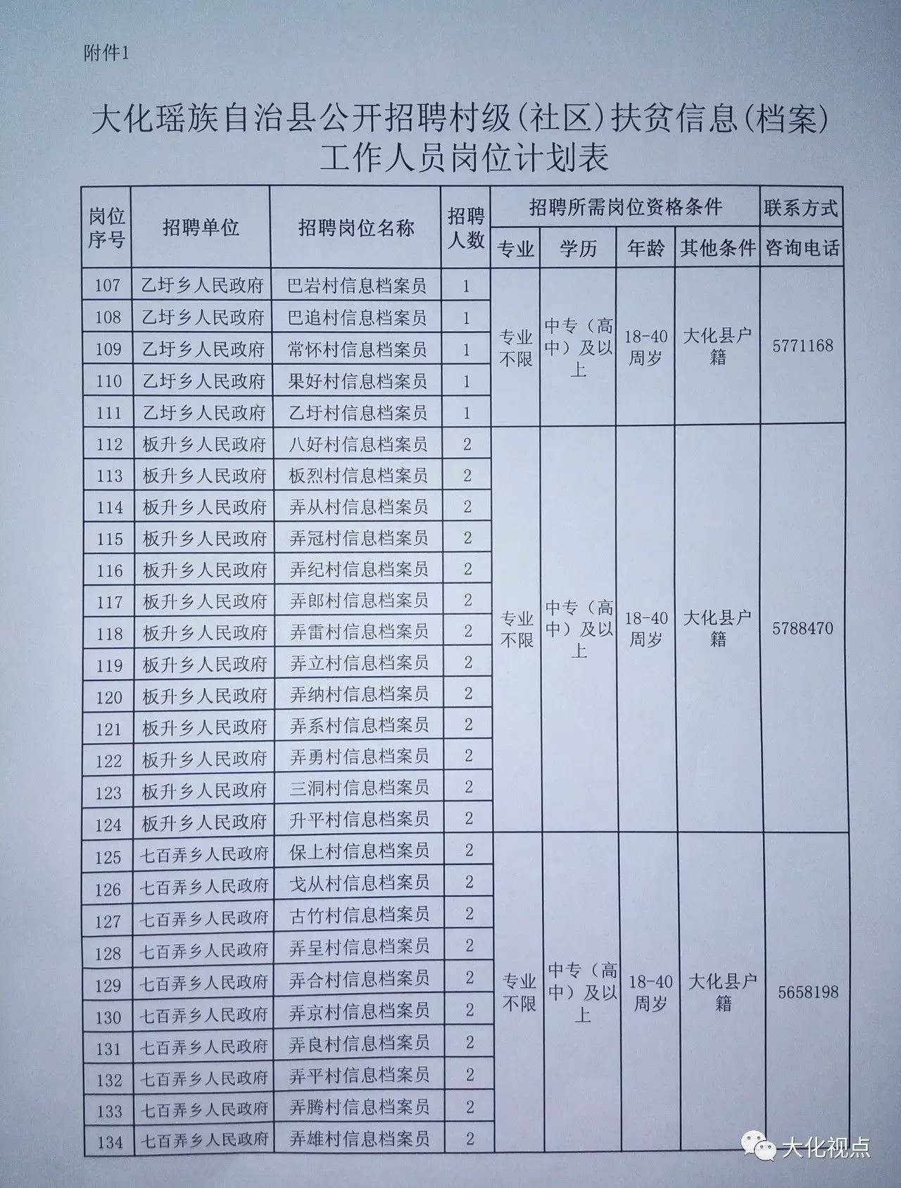 大河坝村委会最新招聘启事概览