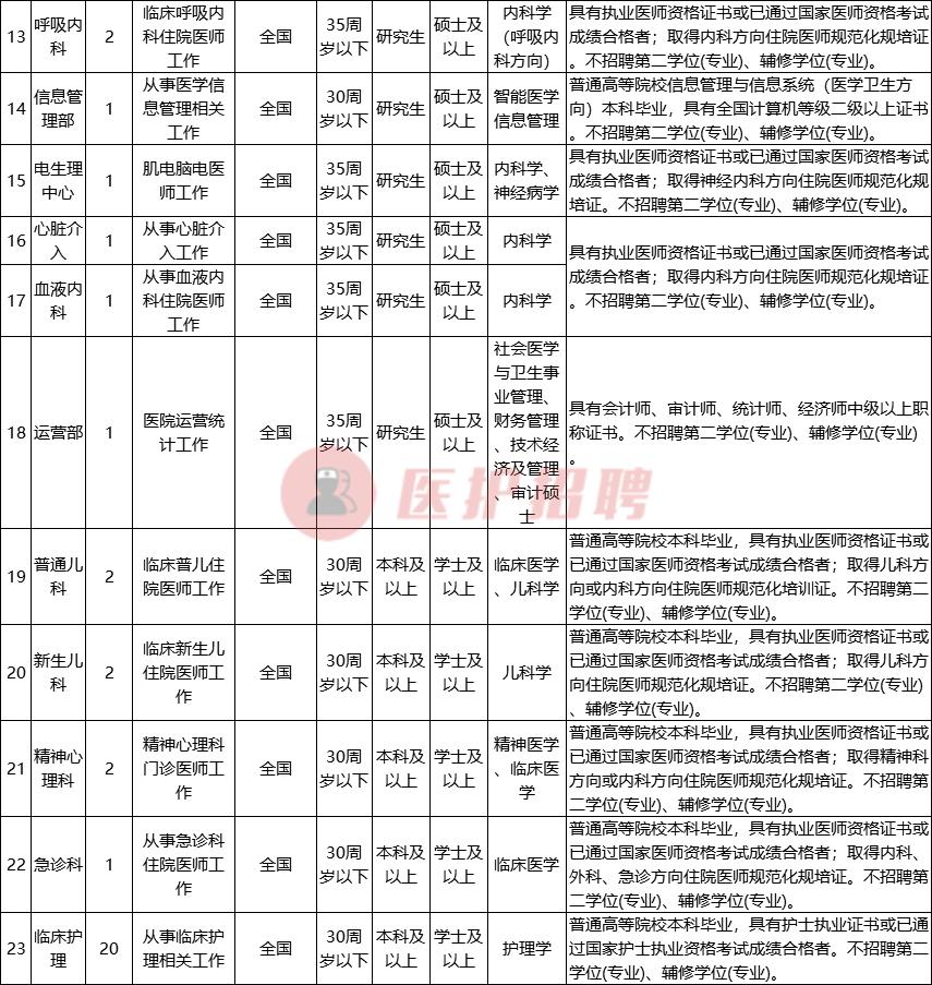 银川市质量技术监督局招聘启事