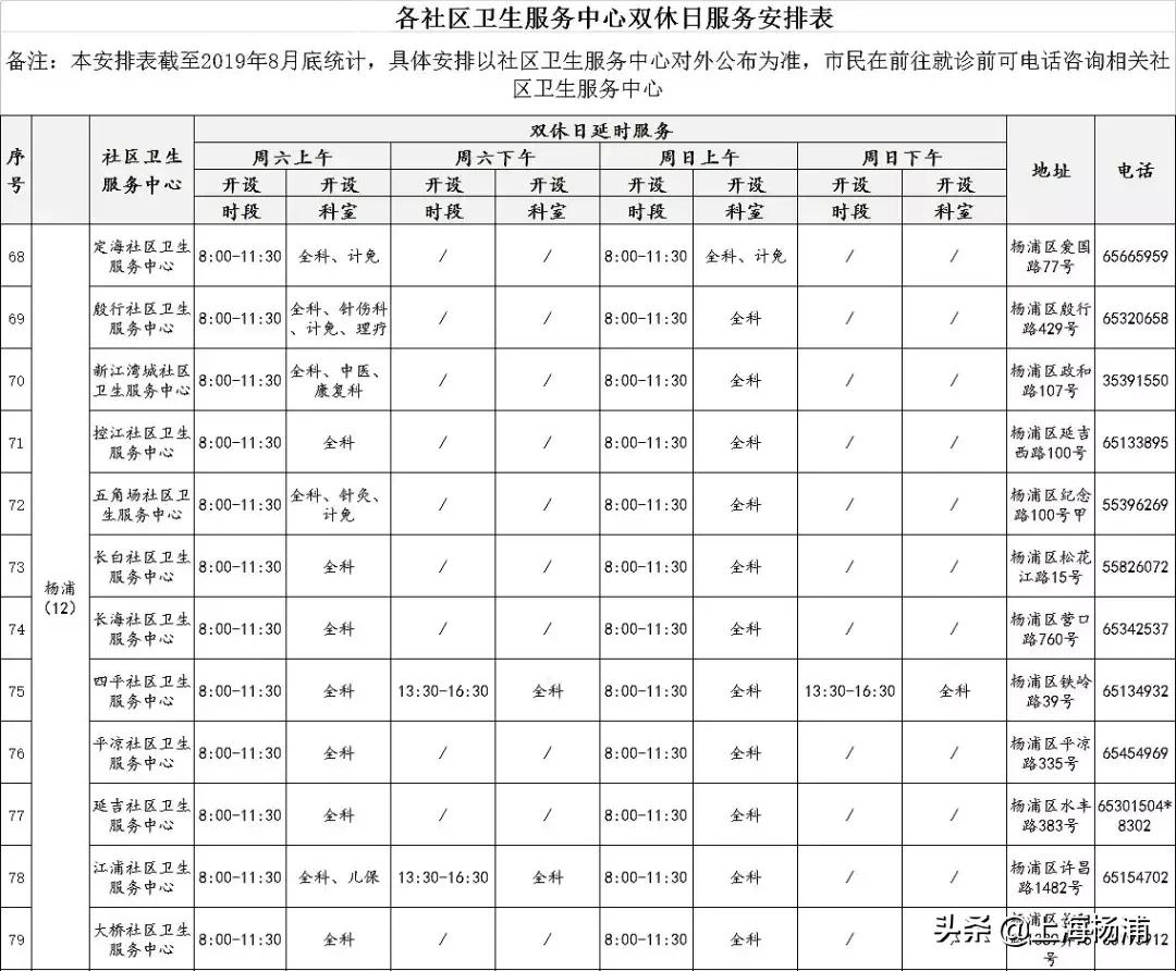 延长县卫生健康局最新招聘信息解读与概述