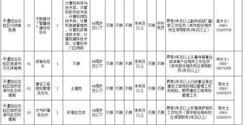 平潭县交通运输局最新招聘公告概览