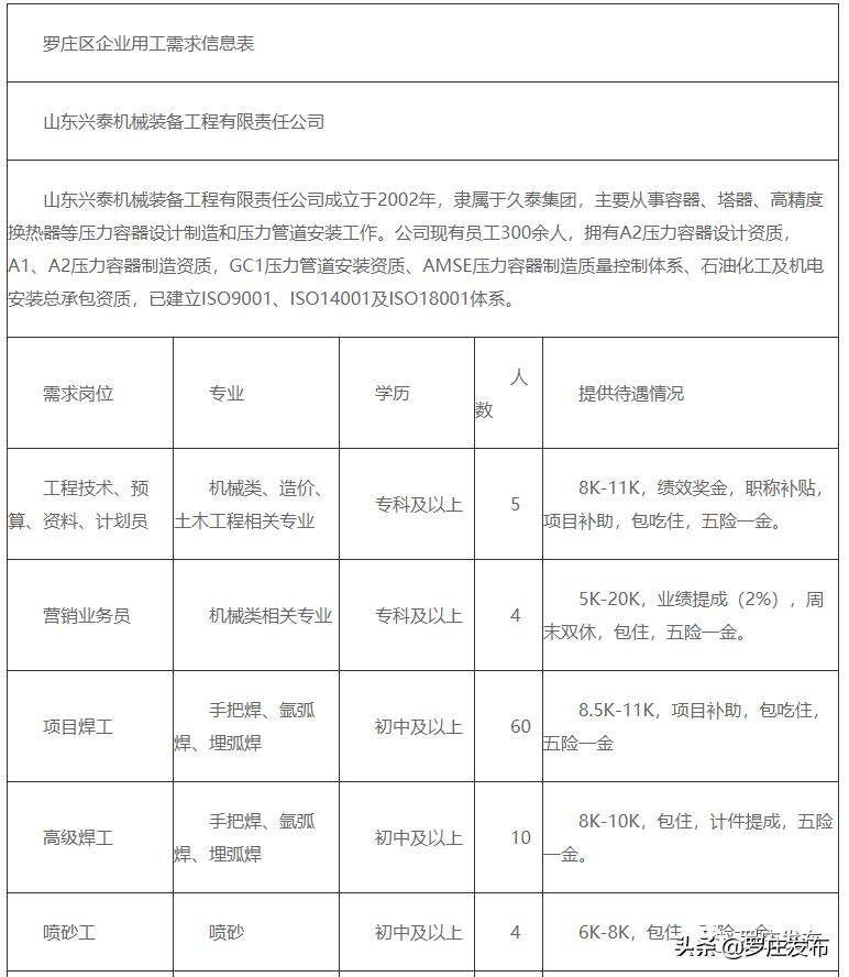 罗庄区住房和城乡建设局最新招聘信息概览