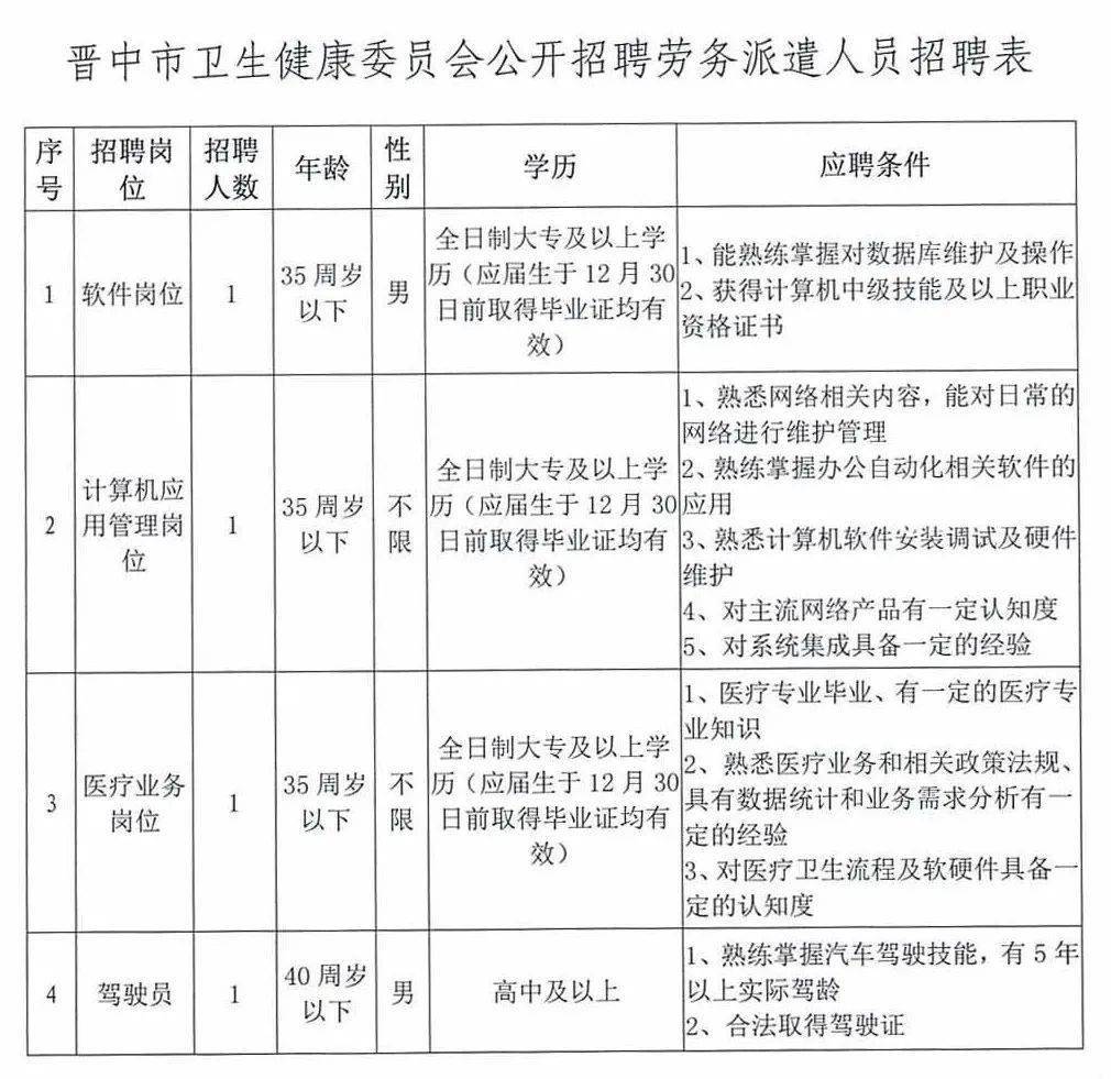 晋中市市卫生局最新招聘信息详解