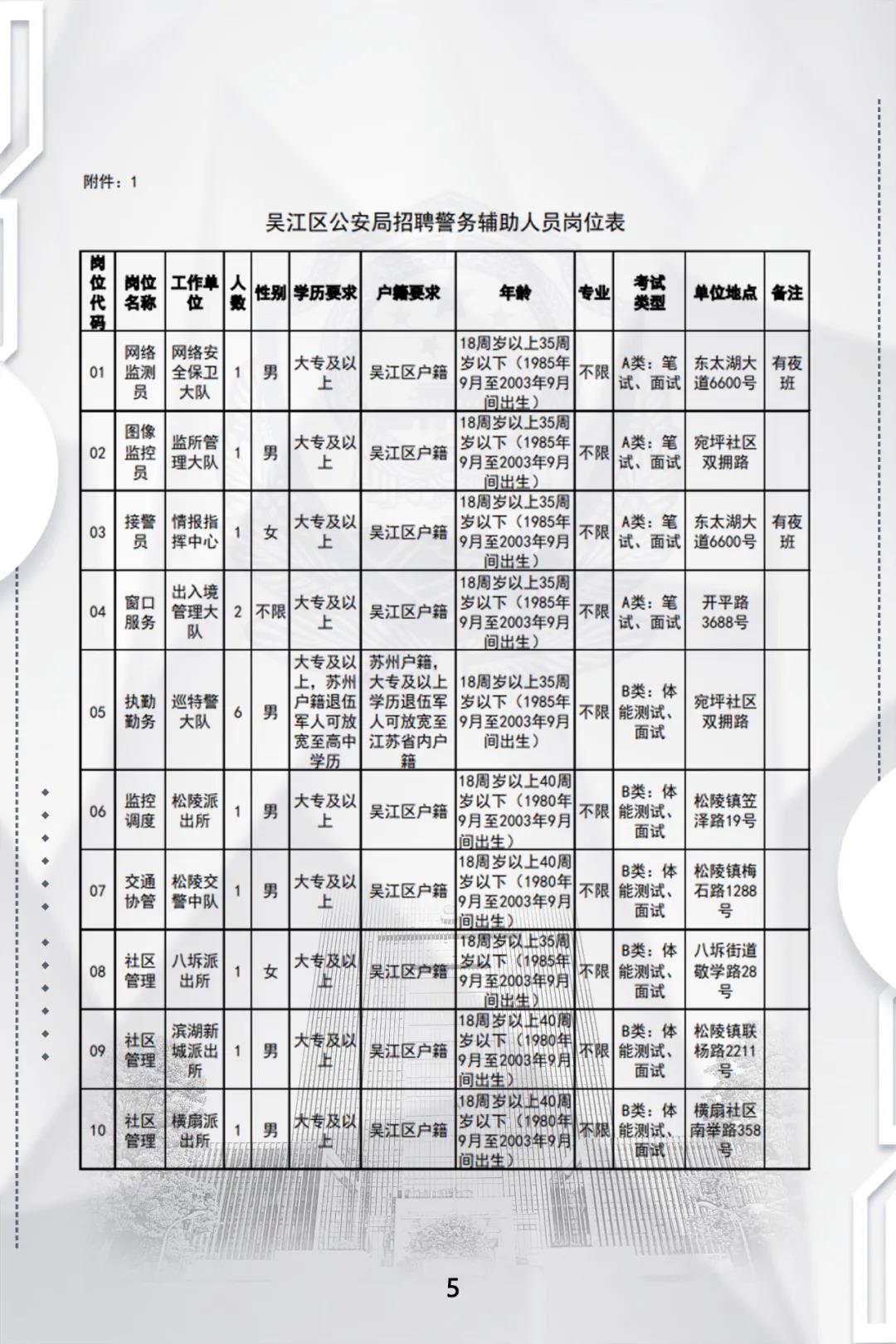 松江区公安局最新招聘信息全面解析