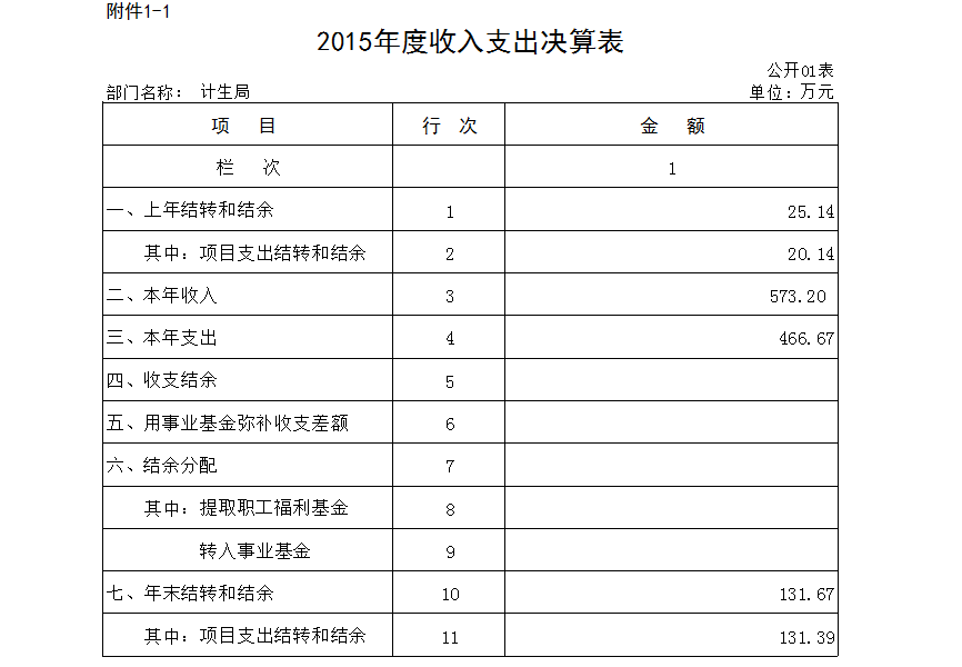 本溪市人口计生委人事任命重塑计生工作新篇章