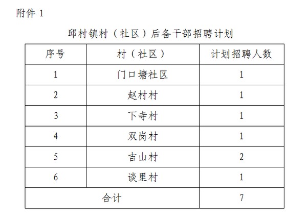 村委会最新招聘信息公告