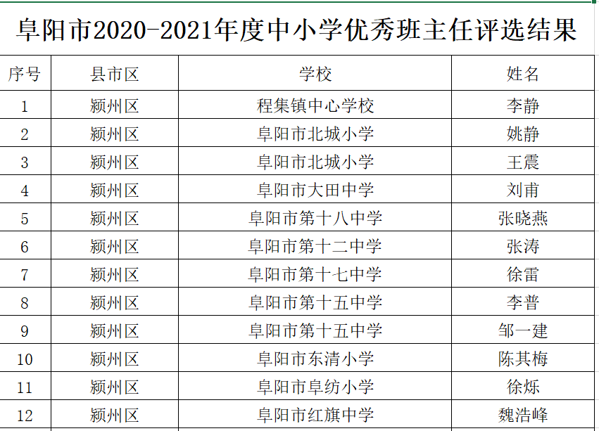 蒙阴县小学人事任命揭晓，引领未来教育新篇章启动