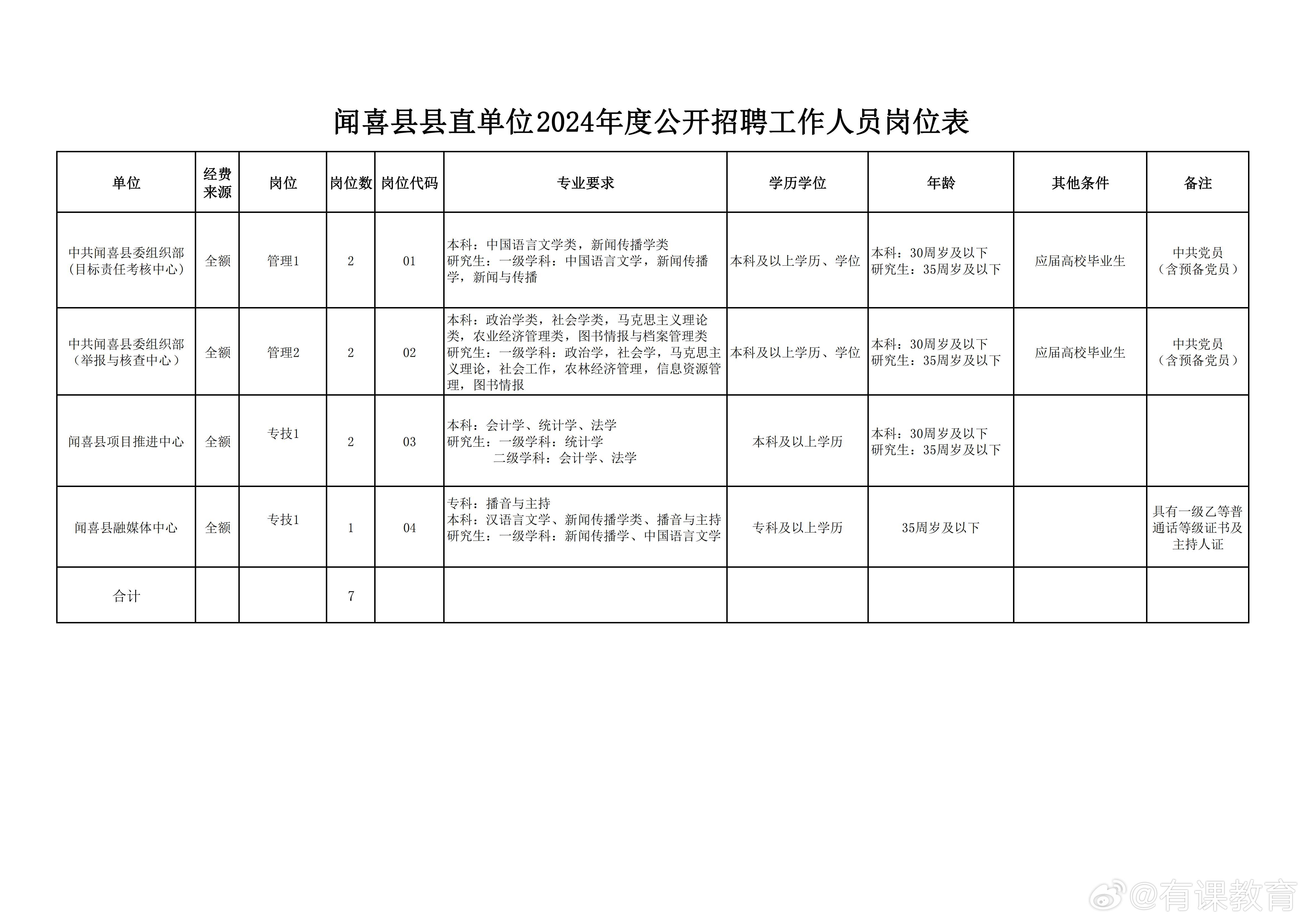 甘孜藏族自治州图书馆最新招聘启事