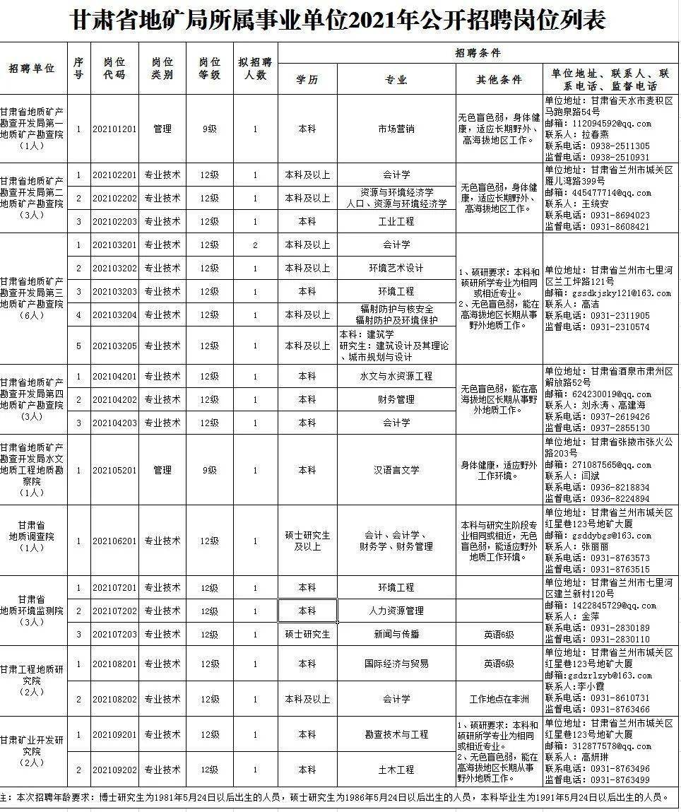 黔西县成人教育事业单位招聘启事全新发布