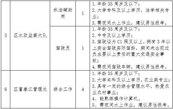 庐山区农业农村局招聘启事，最新职位与要求全解析