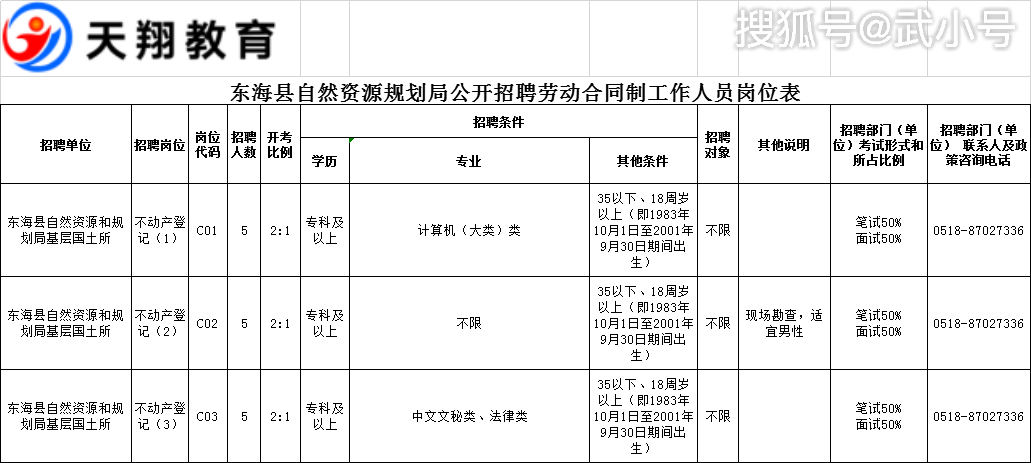 策勒县自然资源和规划局最新招聘公告全面解读