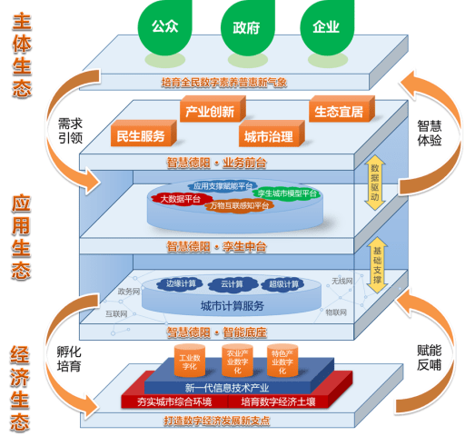 吉隆县数据和政务服务局发展规划探讨与展望