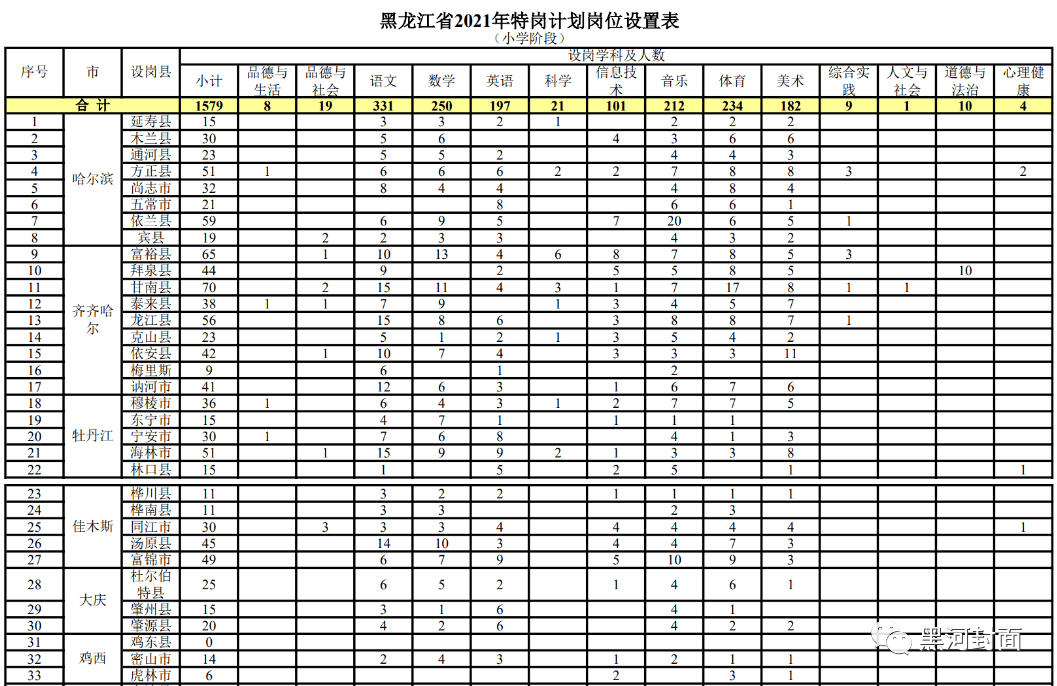 辛集市成人教育事业单位招聘启事概览