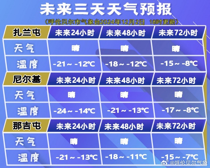 吉尔嘎朗镇天气预报更新