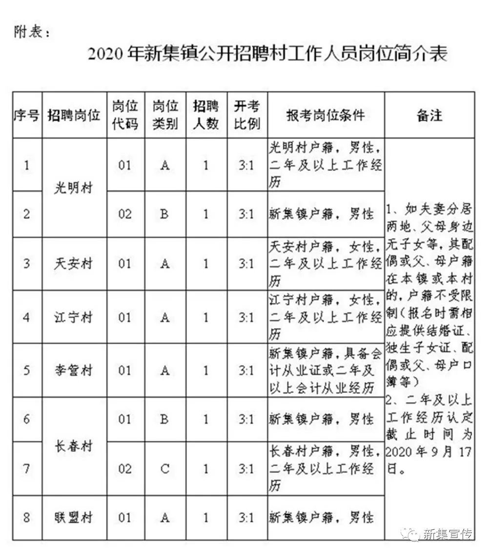 周坑村委会最新招聘信息及相关内容深度探讨