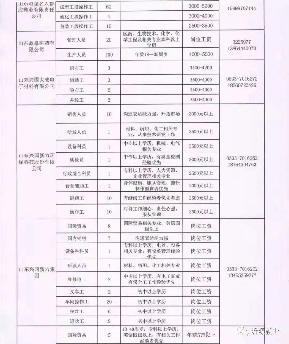 孟家庄镇最新招聘信息汇总