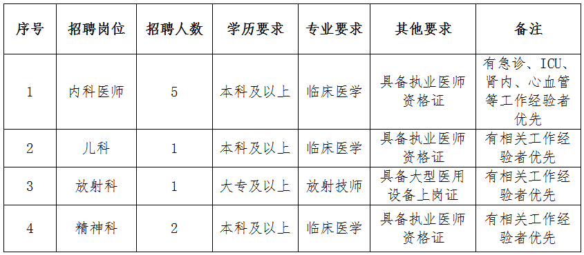 墨脱县最新招聘信息汇总