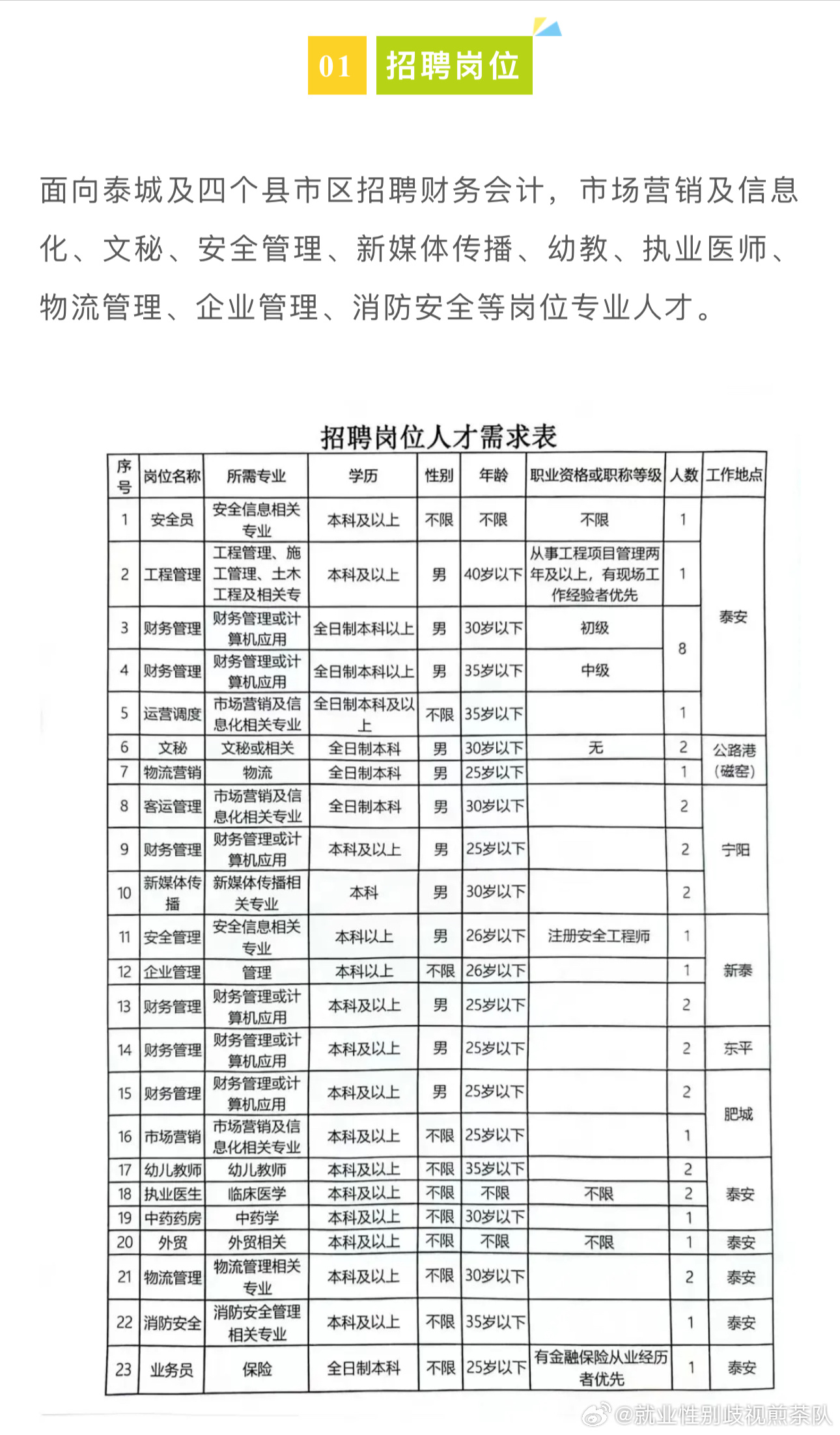 城港路街道最新招聘信息全面解析