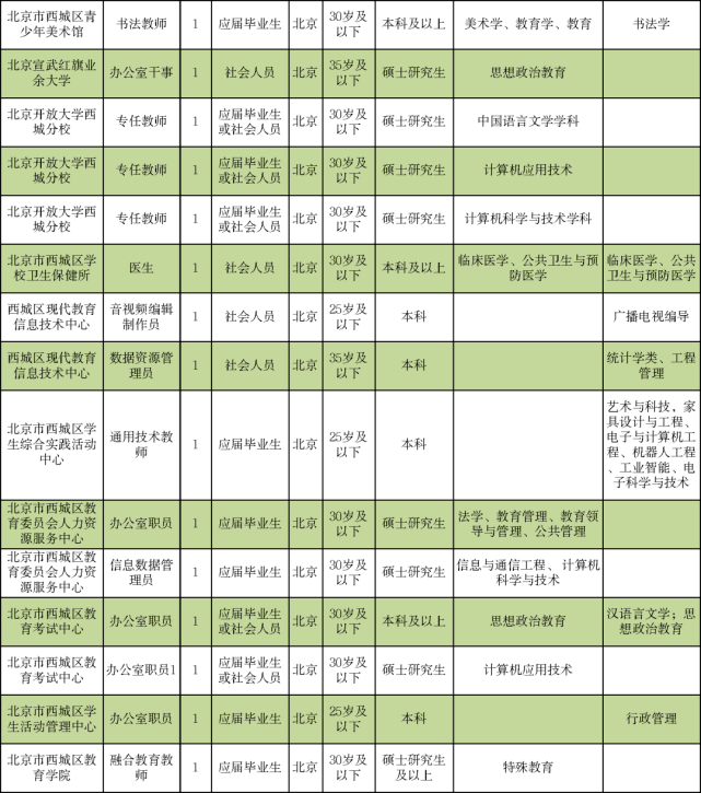 沙河口区殡葬事业单位招聘信息与行业发展趋势深度探讨