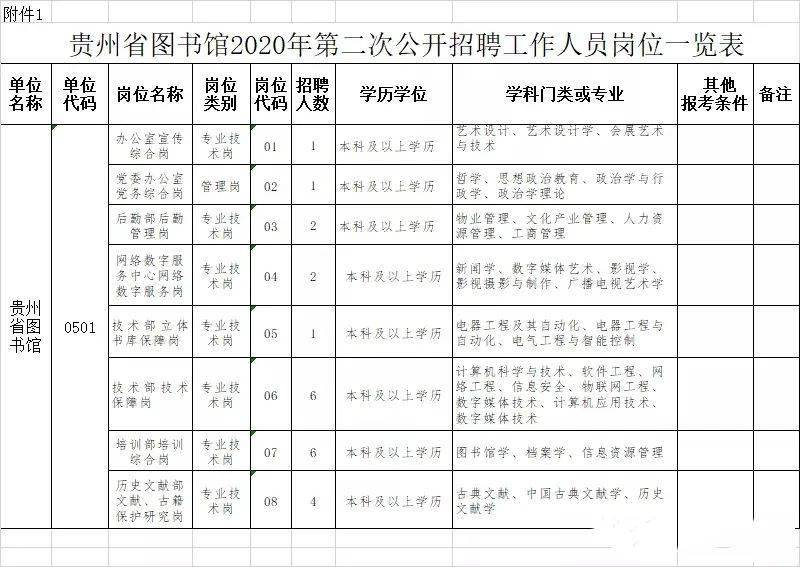 修文县图书馆最新招聘公告概览