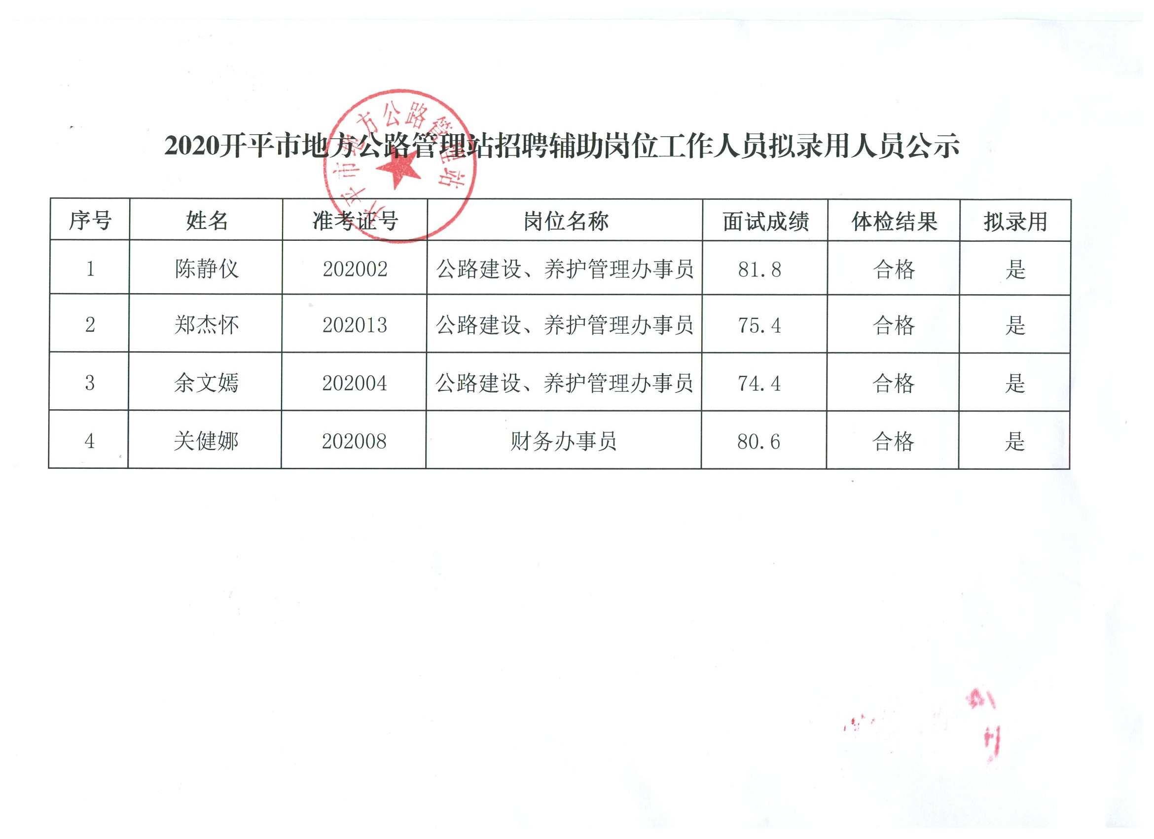 凤县公路维护监理事业单位人事任命揭晓，新任领导将带来哪些影响？