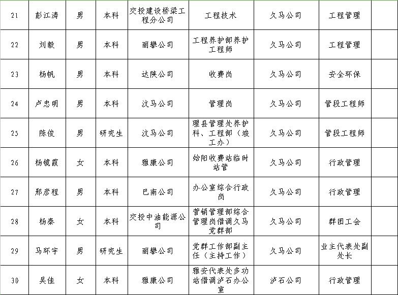 安义县公路运输管理事业单位人事最新任命通知