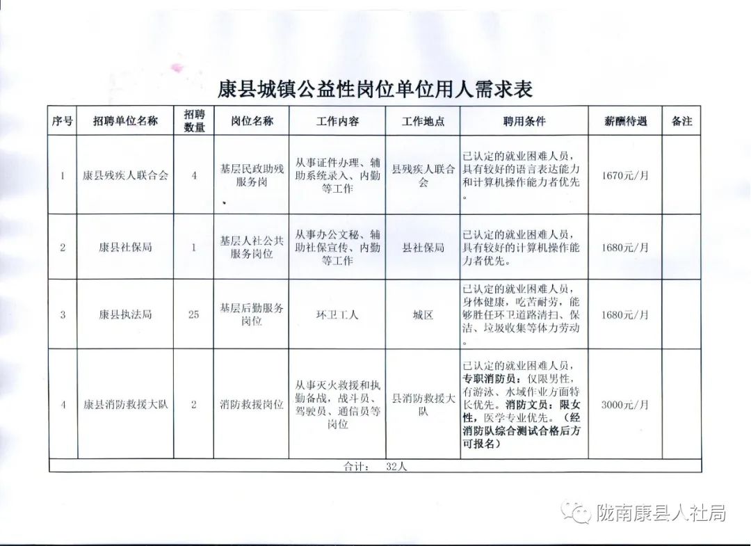 麻栗坡县卫生健康局招聘启事，最新职位空缺与要求