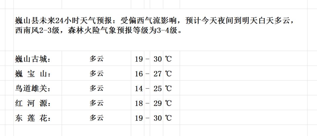 靠山种畜场最新天气预报及影响分析