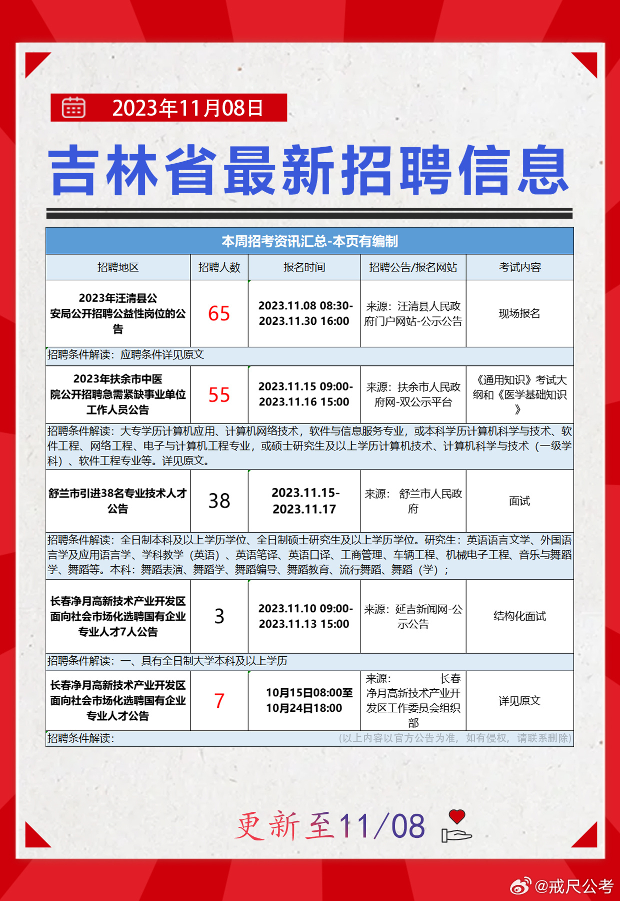 铁锋区自然资源和规划局招聘启事概览