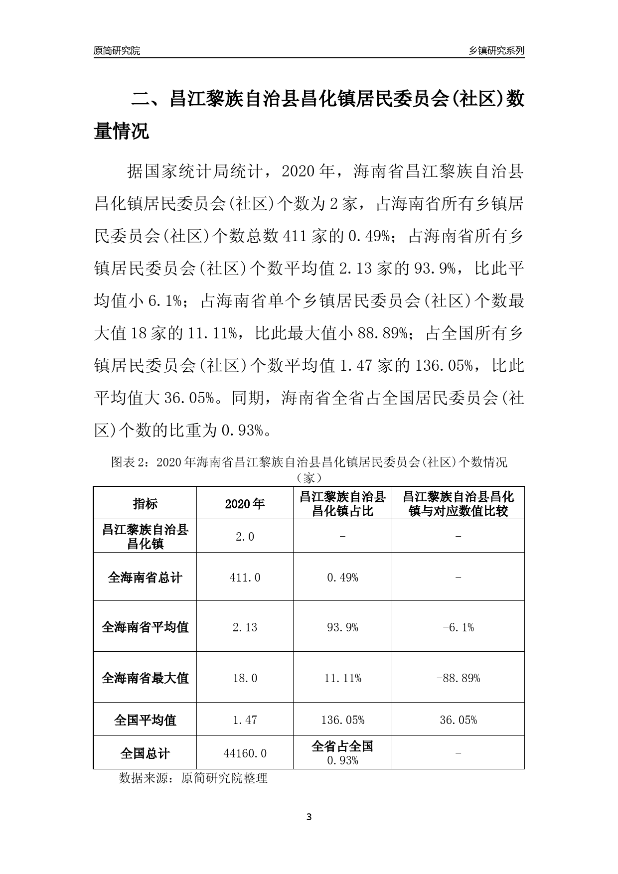 昌江黎族自治县统计局最新项目概览及成果展示