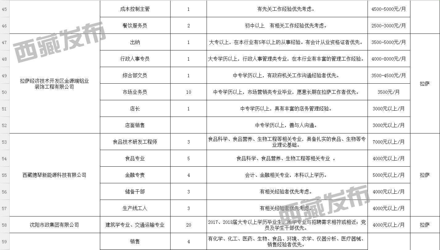 达热加欧村最新招聘启事全面解析