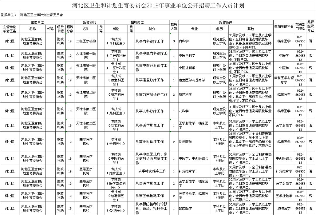 沙湾区计生委最新招聘信息与职业发展动态概览