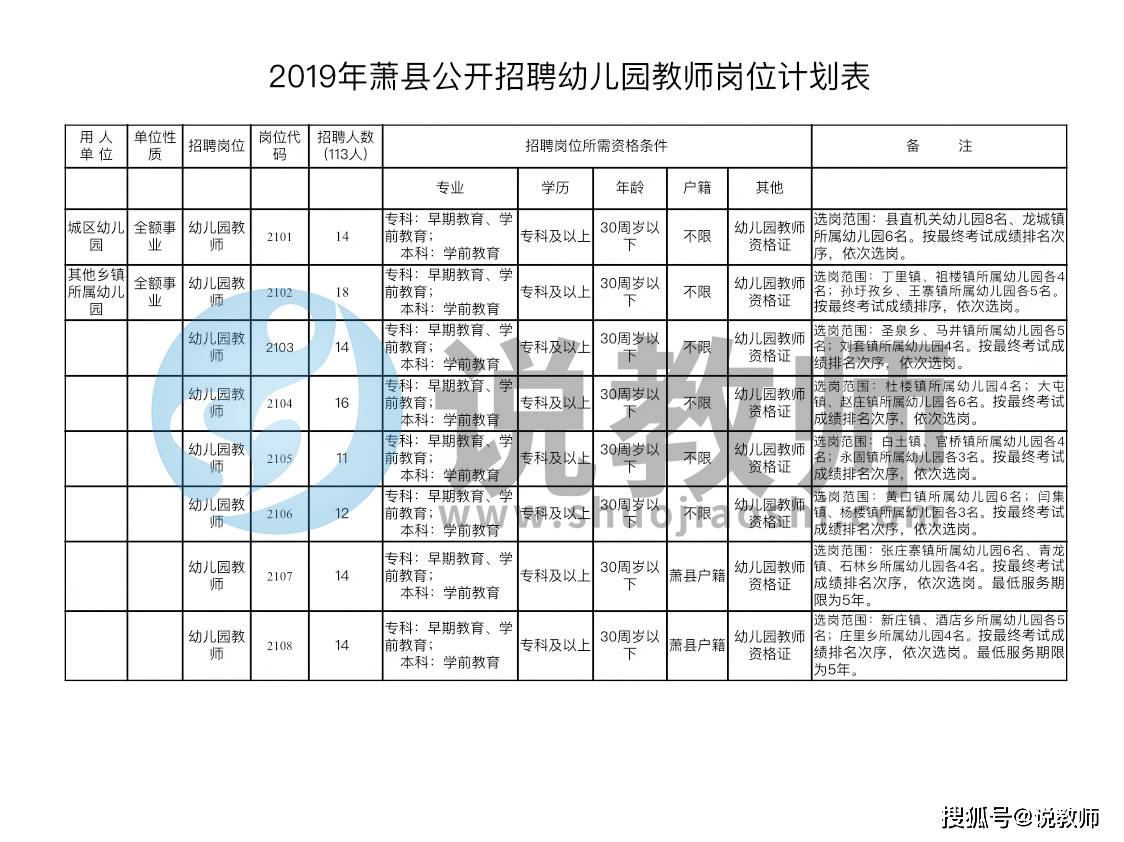 萧县统计局最新招聘启事概览