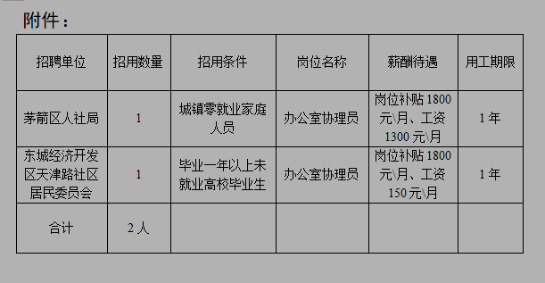 湖北省十堰市茅箭区最新招聘信息汇总