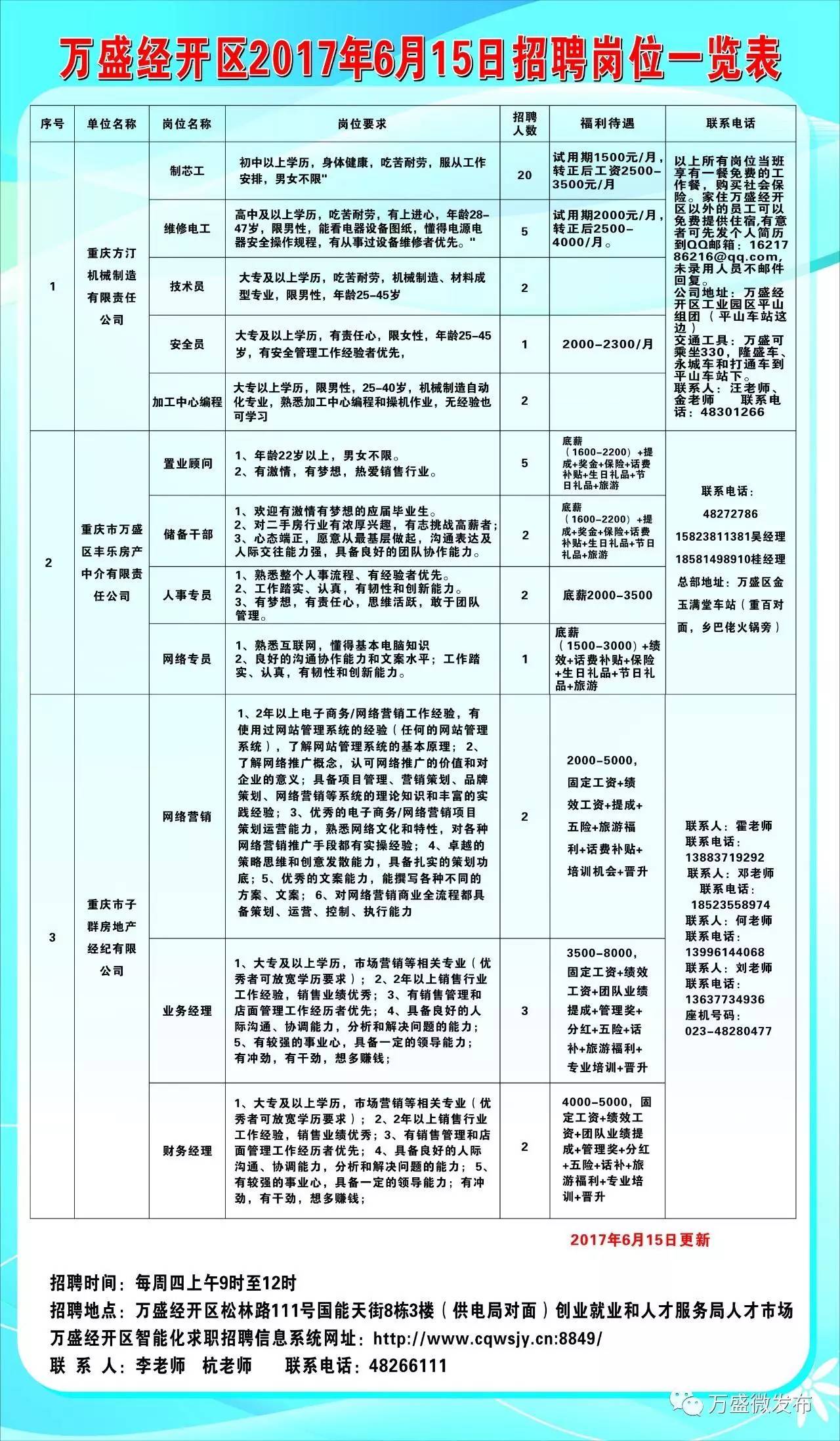 茅箭区科学技术和工业信息化局招聘启事概览