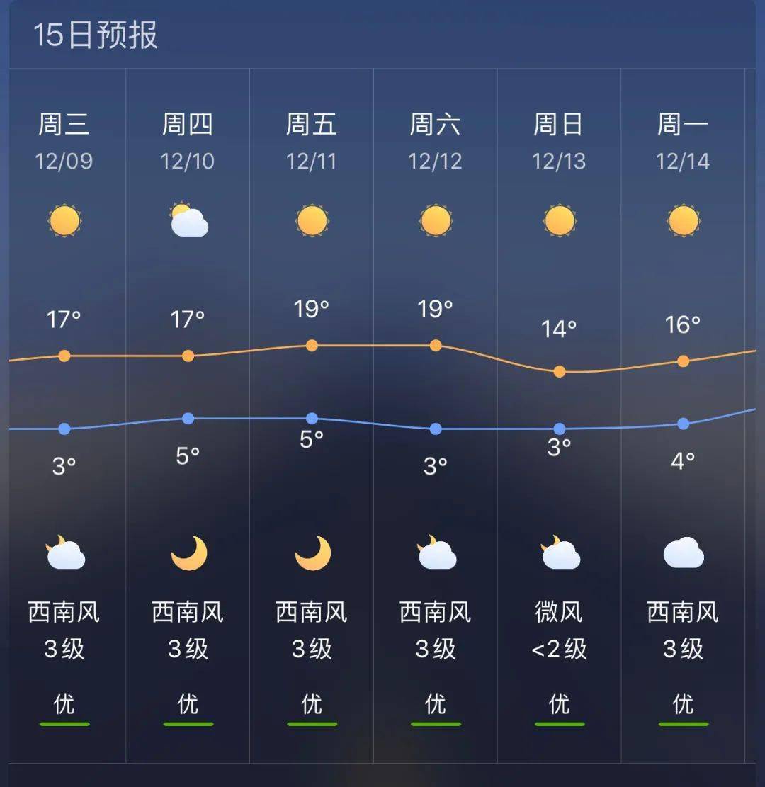 义都镇天气预报更新通知